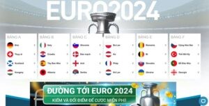 Hãy tìm hiểu kỹ lưỡng kèo chấp Euro