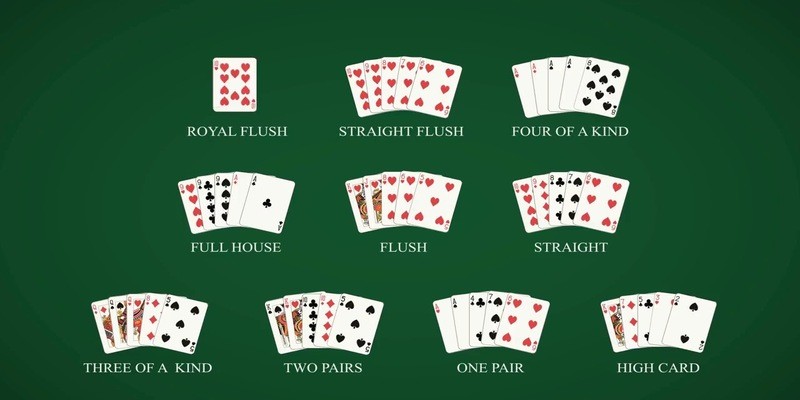 Trong bài Poker đôi nào to nhất?