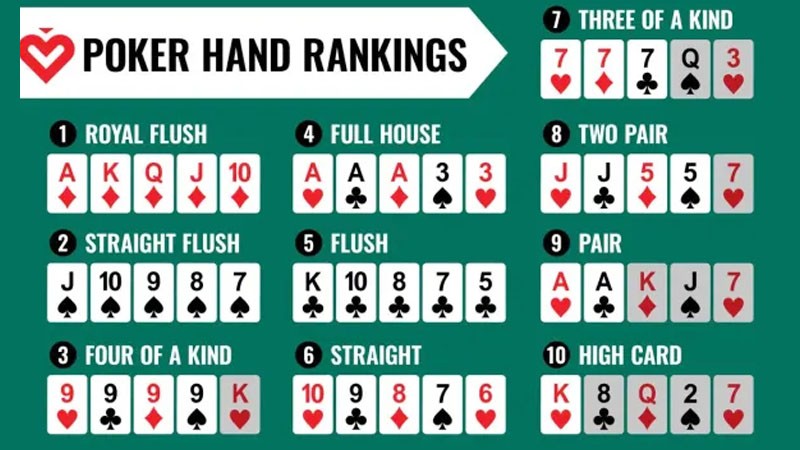 bảng poker với tay bài 2 đôi